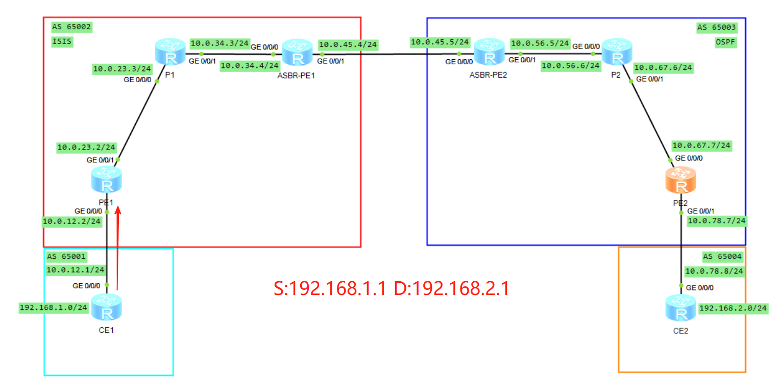 Option C Rye MP-BGP跨域OptionC无RR实验案例_bgp option c-CSDN博客