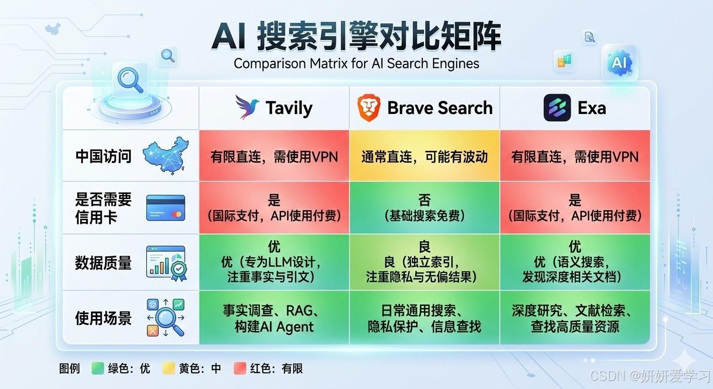 爬虫框架_AI专用搜索引擎选择配置 TavilyBraveSearchExa Apify工业级爬虫平台