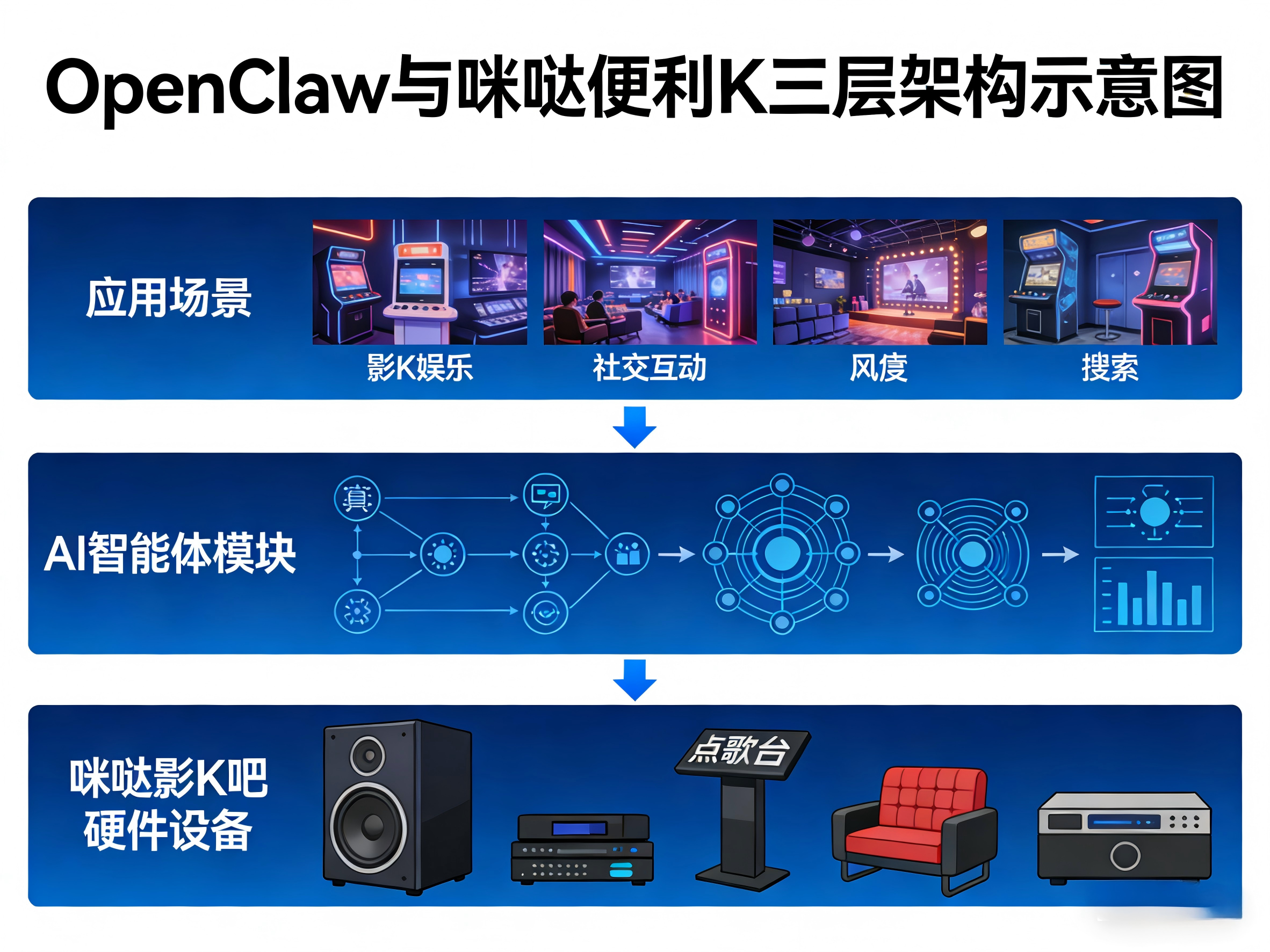 2026年OpenClaw在咪哒便利K的应用案例：AI智能体破解自助KTV无人化运营痛点