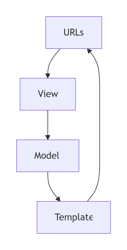 Python常用框架及其设计原理_bmi计算代码-CSDN博客