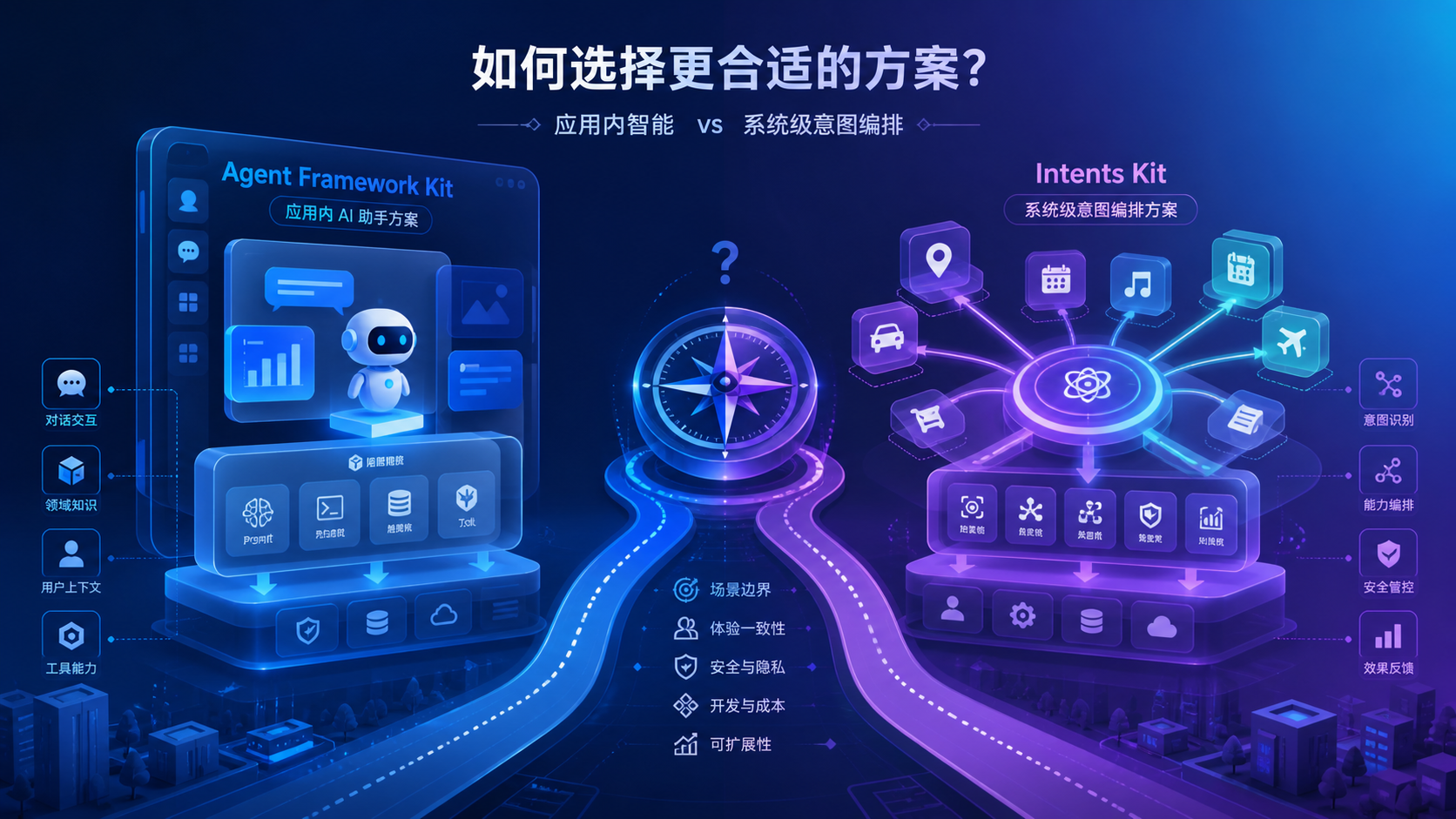Agent Framework Kit 与 Intents Kit 选型原创封面图