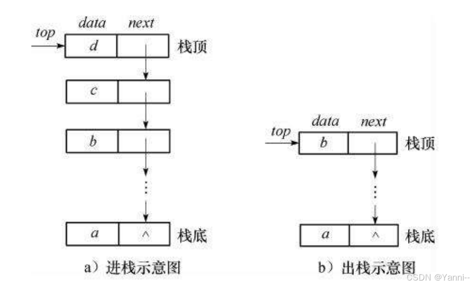 【C语言】栈的实现（数据结构）