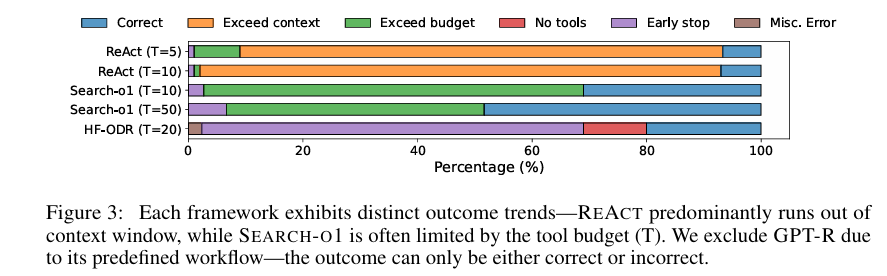 Each framework exhibits distinct outcome trends