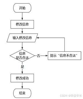 X245-基于微信小程序的智能停车场管理系统