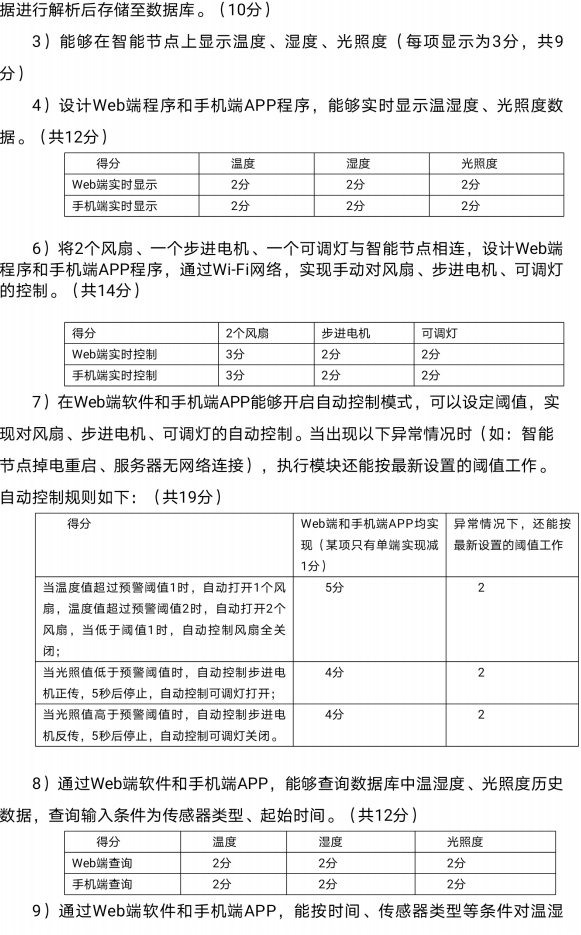 物联网农业大棚系统