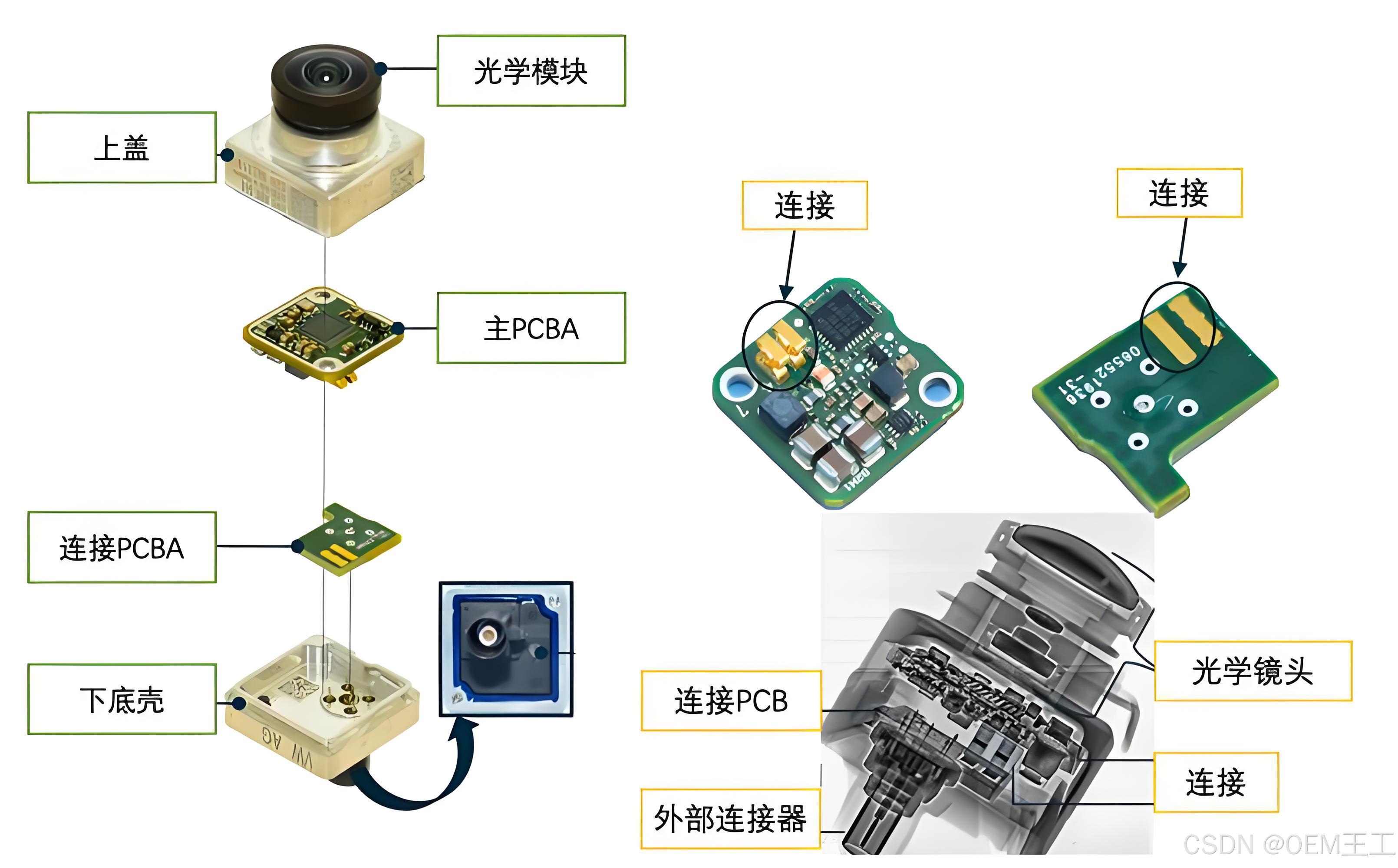 浅谈自动驾驶传感器-camera综述_自驾camera的isp-CSDN博客