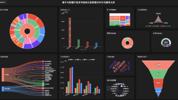 最新大数据毕业设计选题推荐-基于大数据的北京市招标公告数据分析与可视化-大数据-Spark-Hadoop-Bigdata封面图