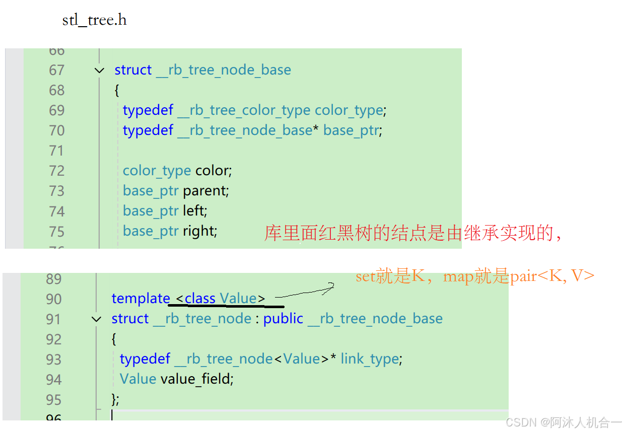 C++进阶——用红黑树封装set和mapCSDN博客