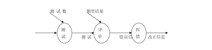 基于微信小程序的校园欺凌求助系统 计算机毕业设计源码69173_校园霸凌管理系统 计算机毕业设计