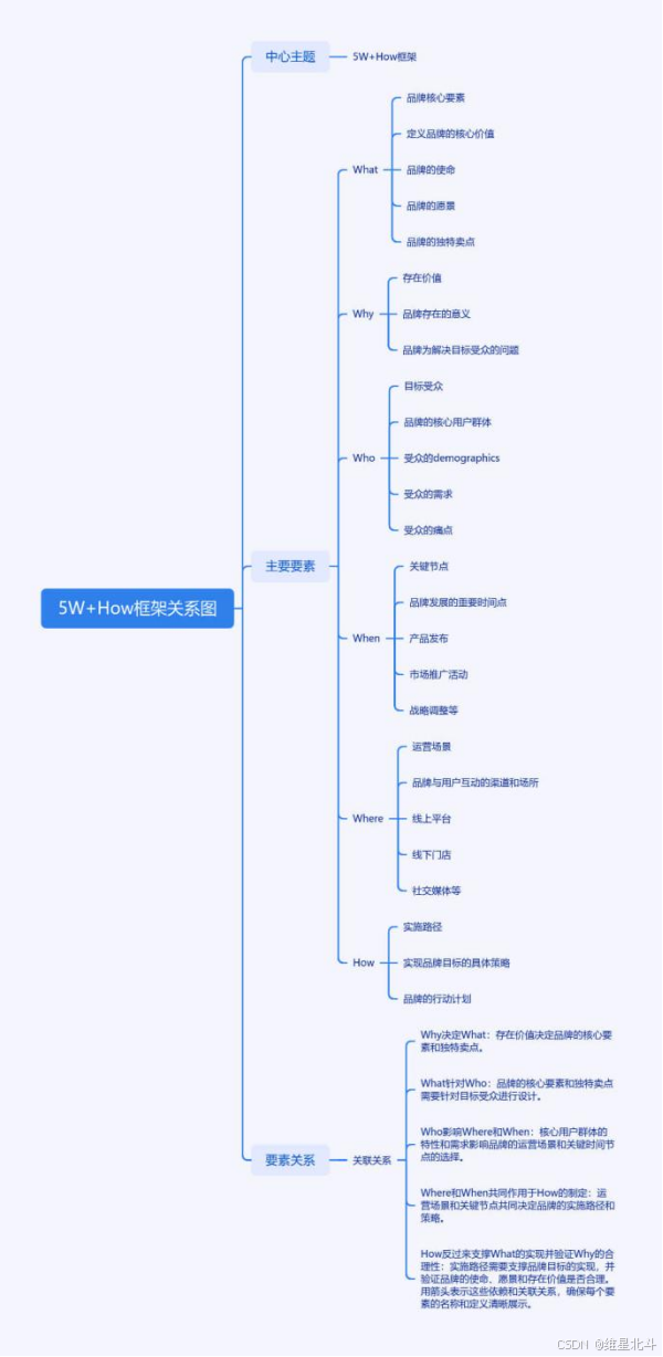 5W+How框架关系图