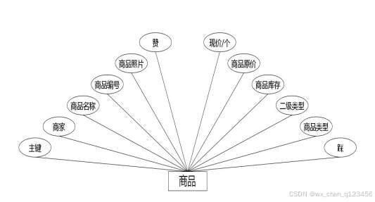 C:/Users/Administrator/Desktop/temp111\7.1\____img\商品.jpg