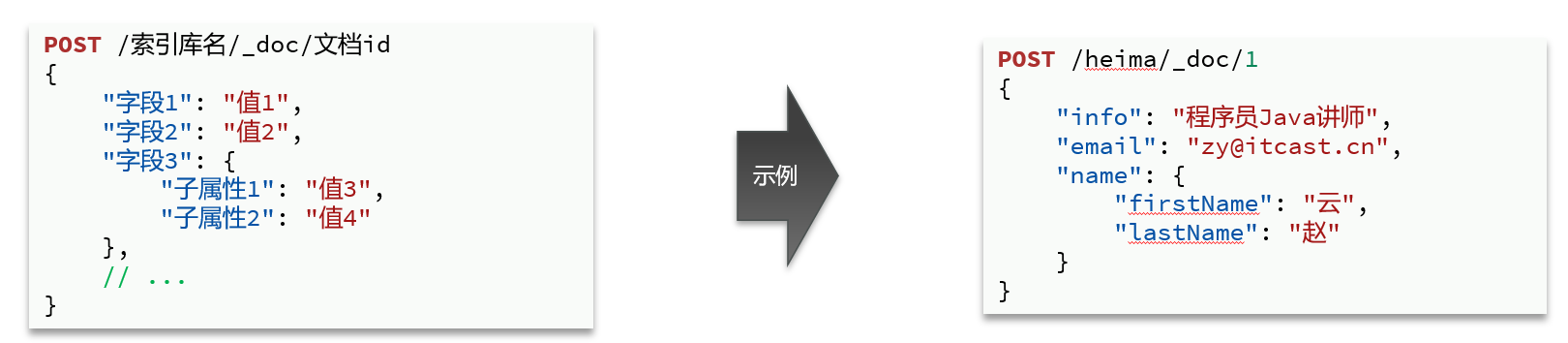 搜索引擎Elasticsearch入门——学习笔记_elasticsearch学习