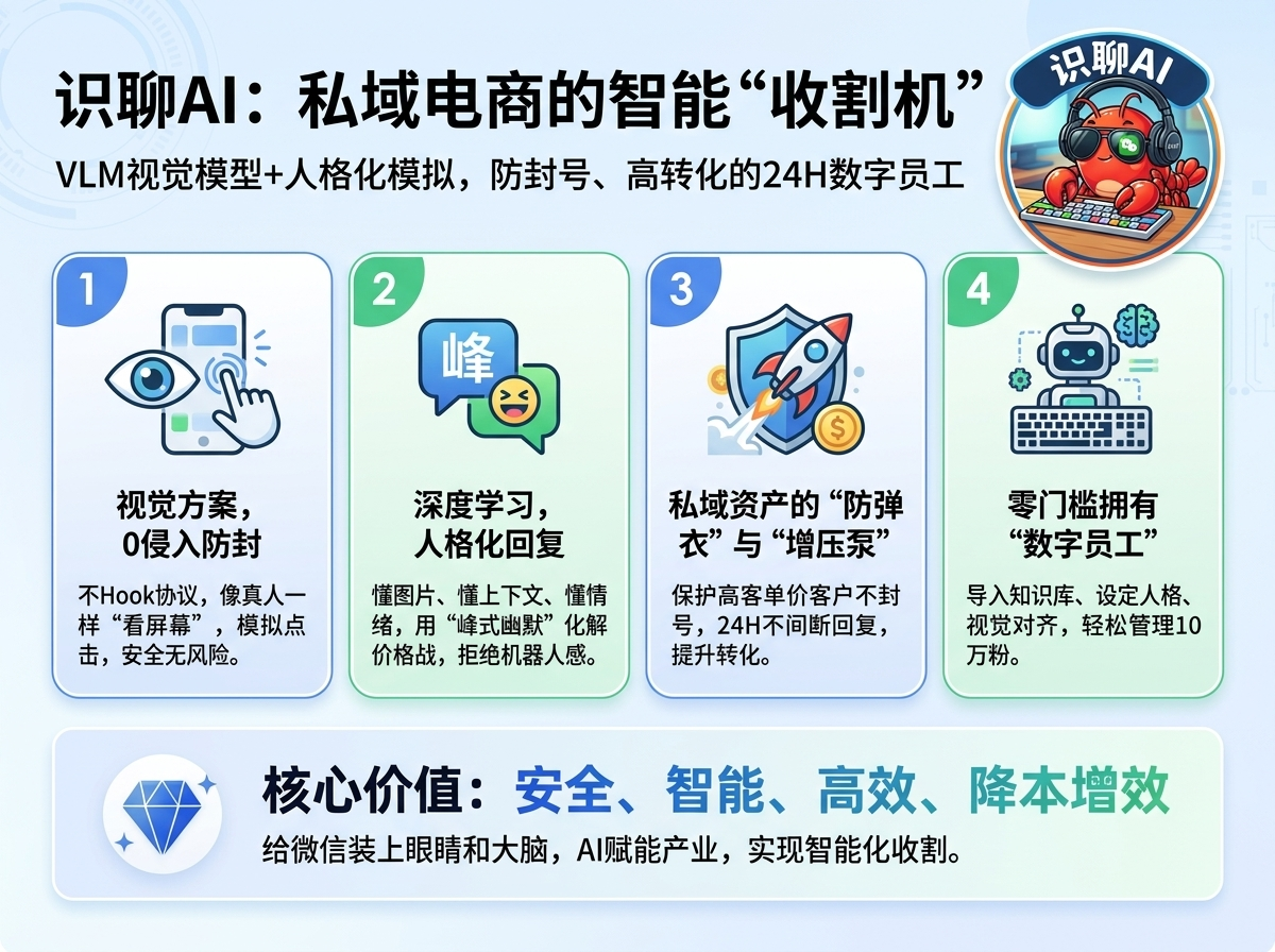 识聊AI微信助手团队出品,盗图必究!