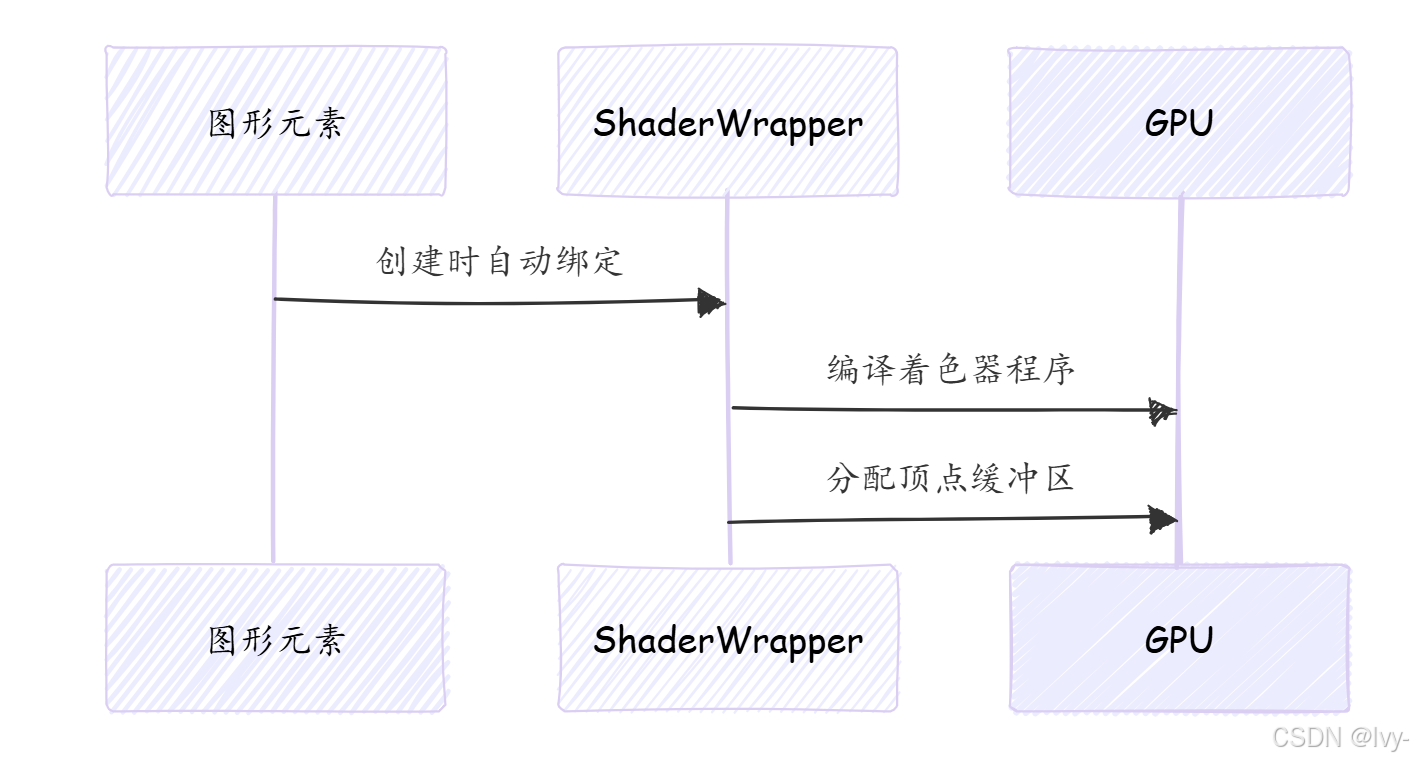 [Manim] CameraFrame(Mobject) | 渲染与交互loop | ShaderWrapper_manim camera ...