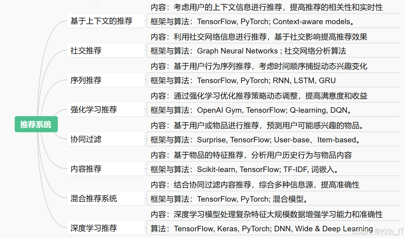 python毕业设计选题怎么选？2026 届避坑 + 热门方向推荐（导师认可选题）