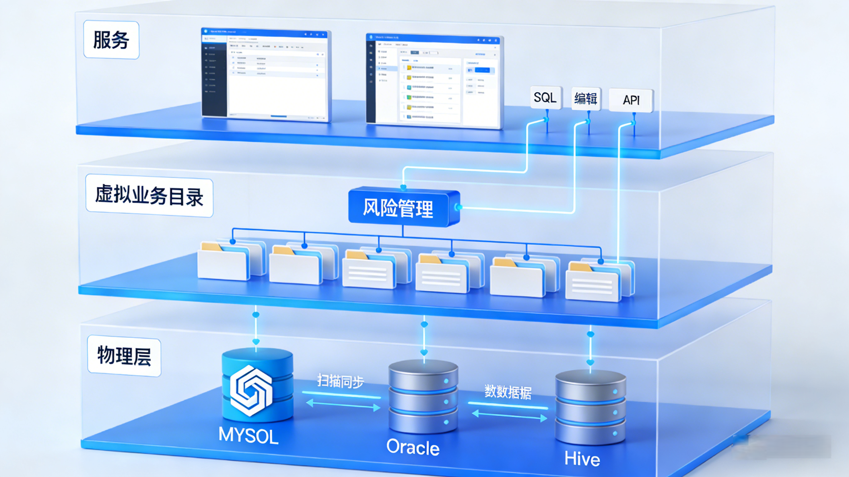 拒绝重复造轮子：将业务SQL转化为标准API服务的技术路径-CSDN博客