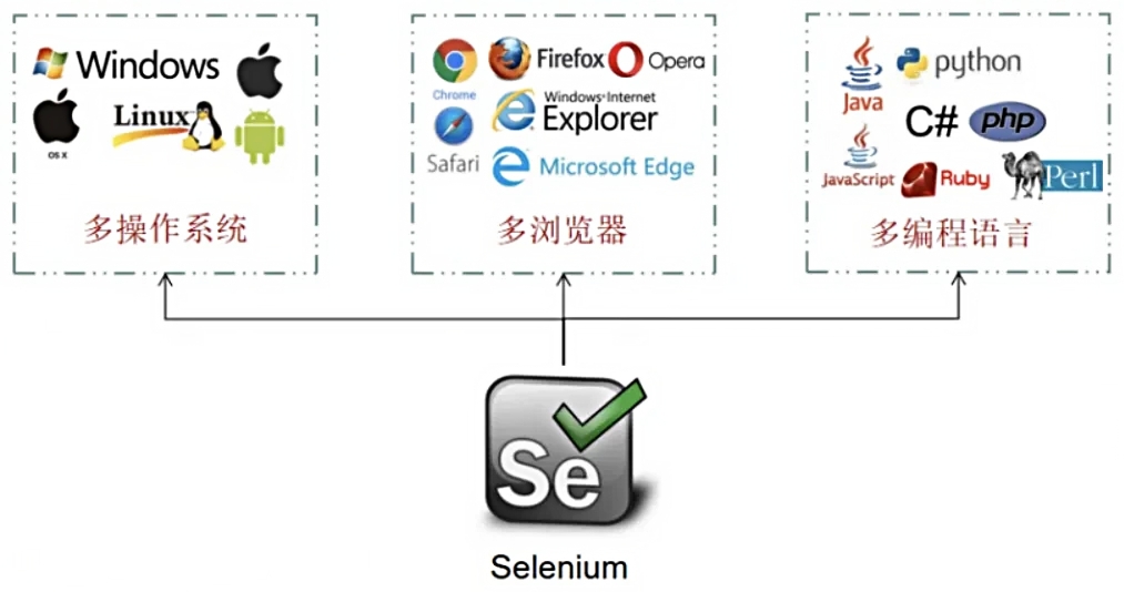selenium