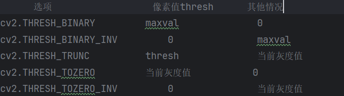 Opencv Padding Opencv图像处理:边界处理,阈值处理_opencv padding-CSDN博客