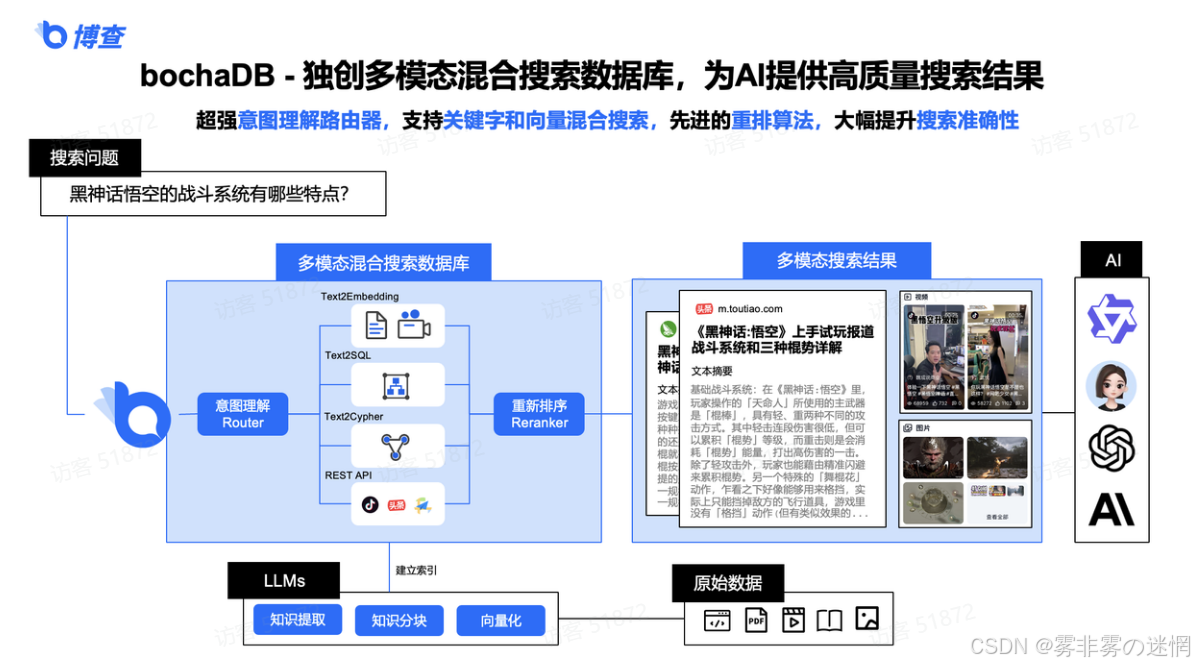 华为云Flexus+DeepSeek征文｜深剖如何从部署到利用Bocha·AI Search插件工作流搭建：​Browser SimuSearcher ·网行者