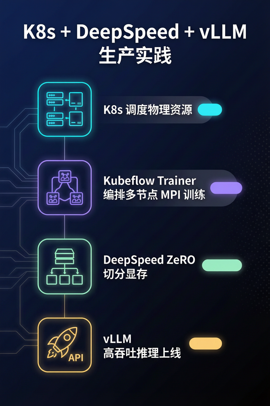 知识点总结
