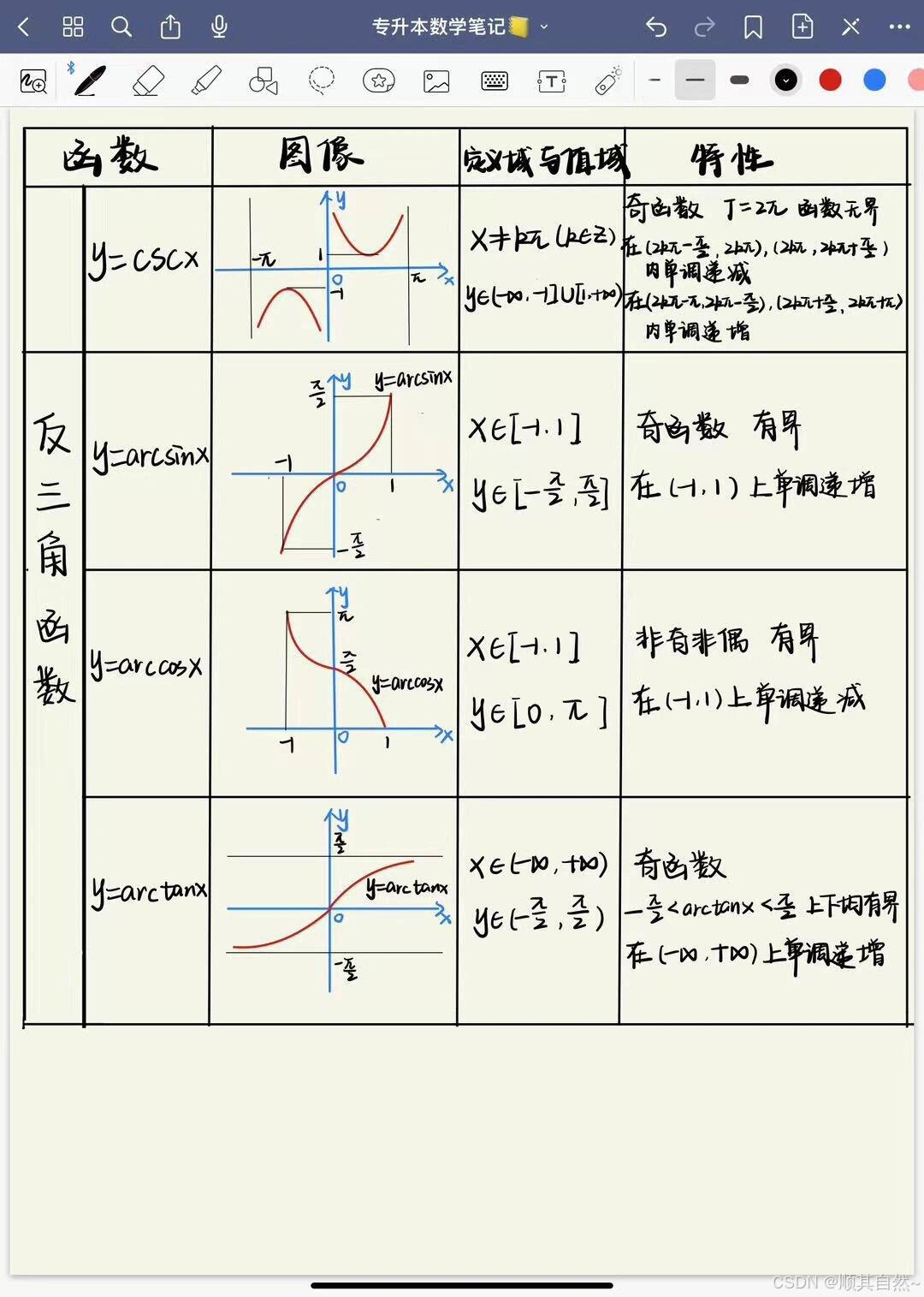 基本初等函数图像及性质大全_顺其自然~-2048 AI社区