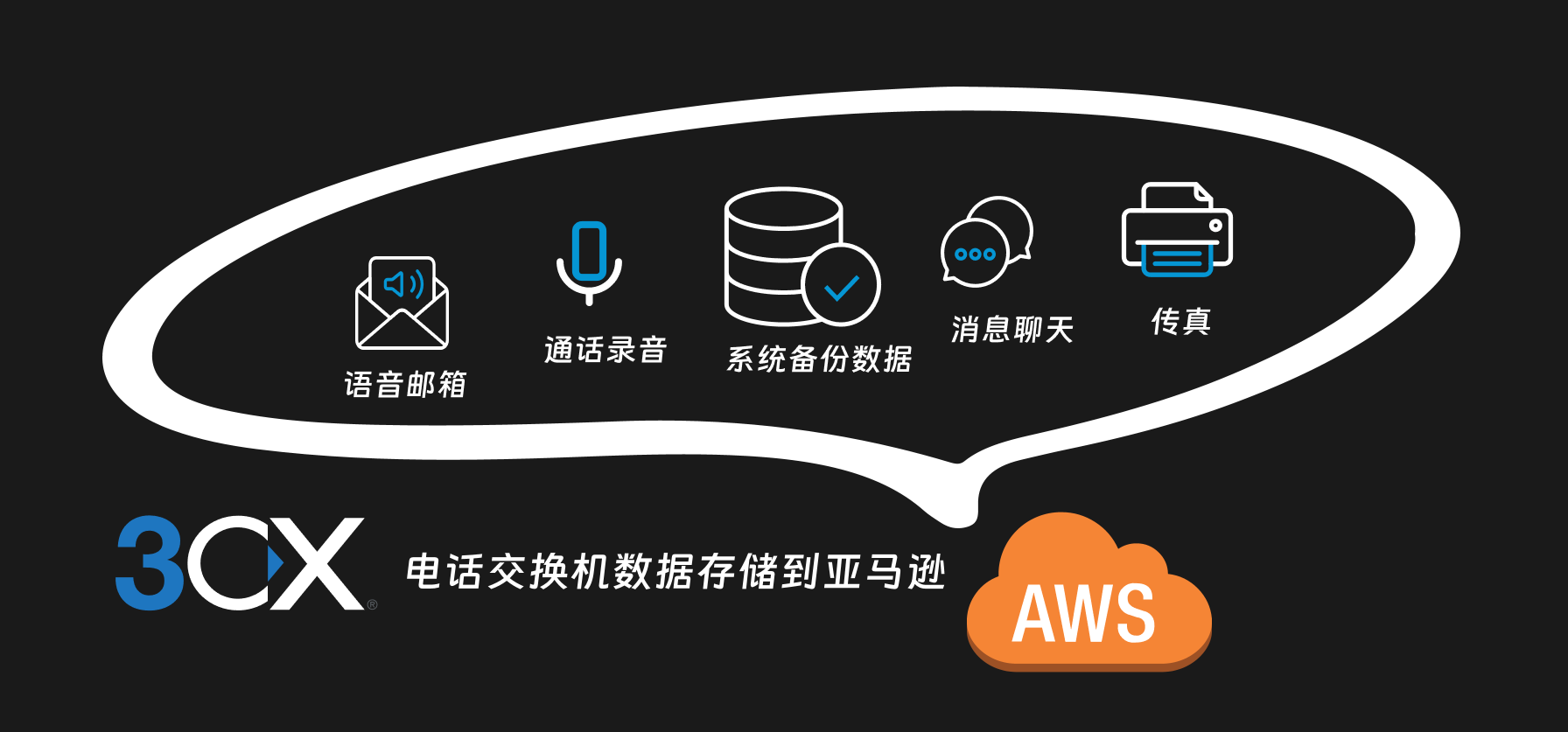 电话交换机 3CX 数据存储在 AWS S3 的配置文档