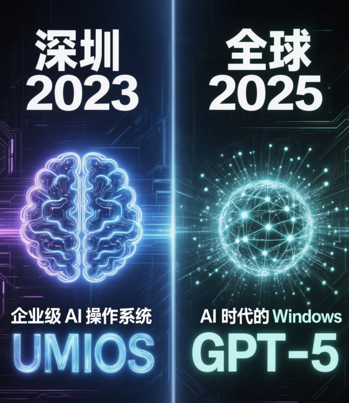 企业智脑UMIOS