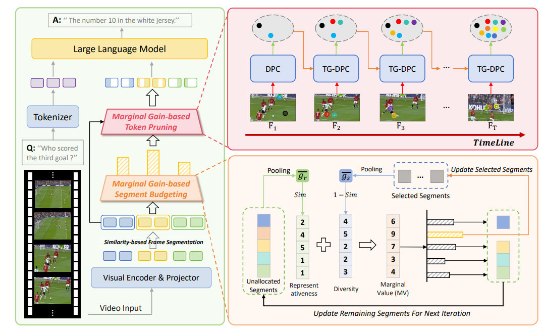 Overall framework