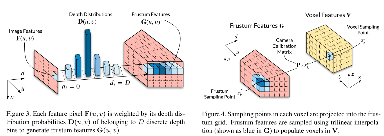 CaDDn-Categorical Depth Distribution Network for Monocular 3D Object Detection