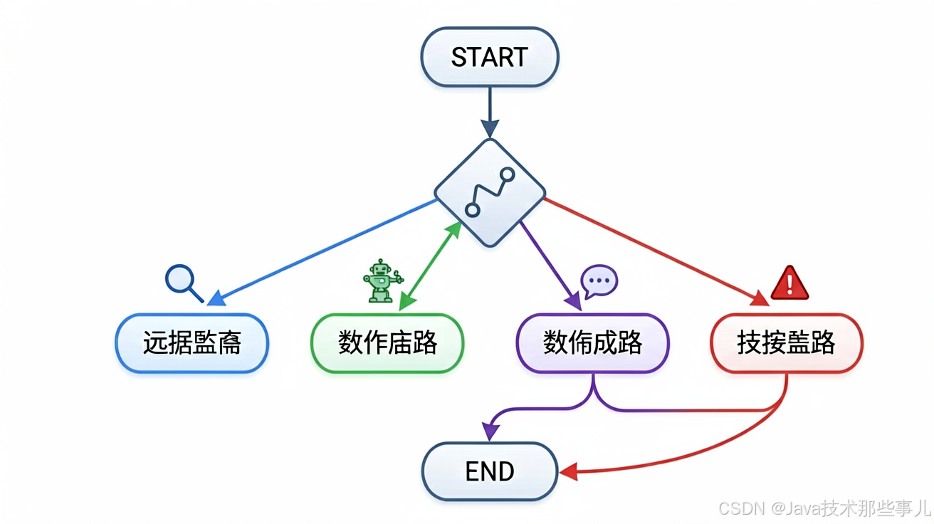 文章插图 2