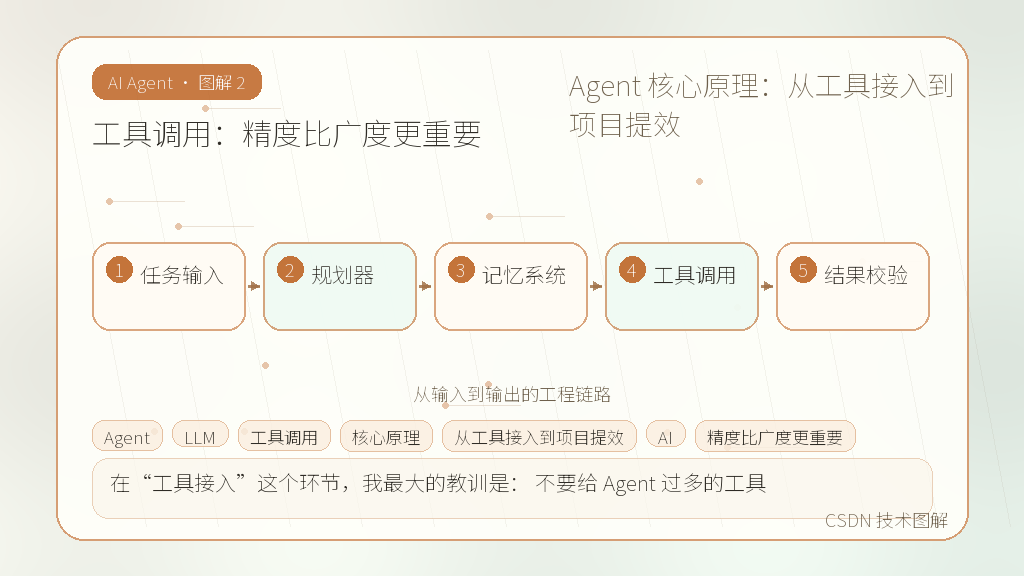 文章插图 2