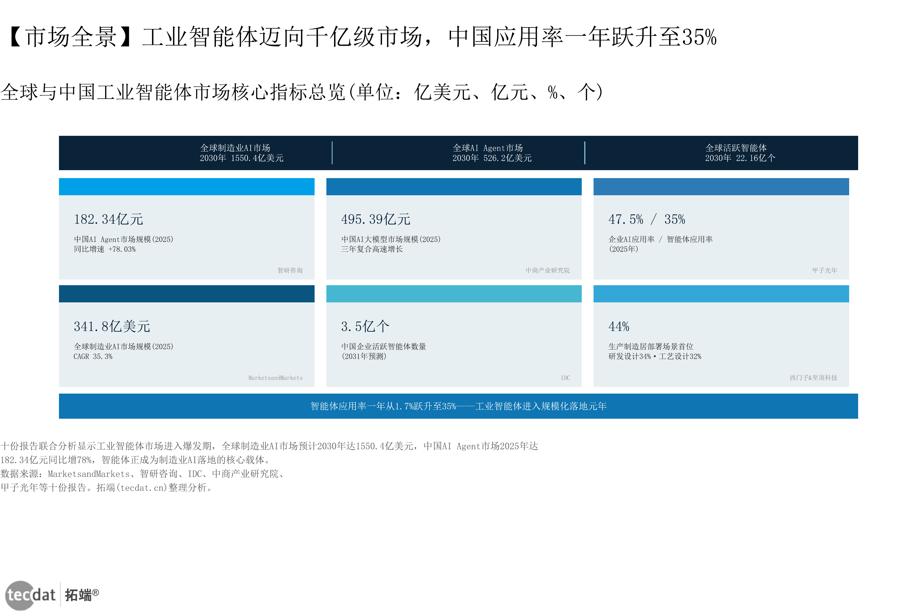 图表