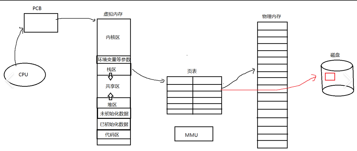 这里是引用