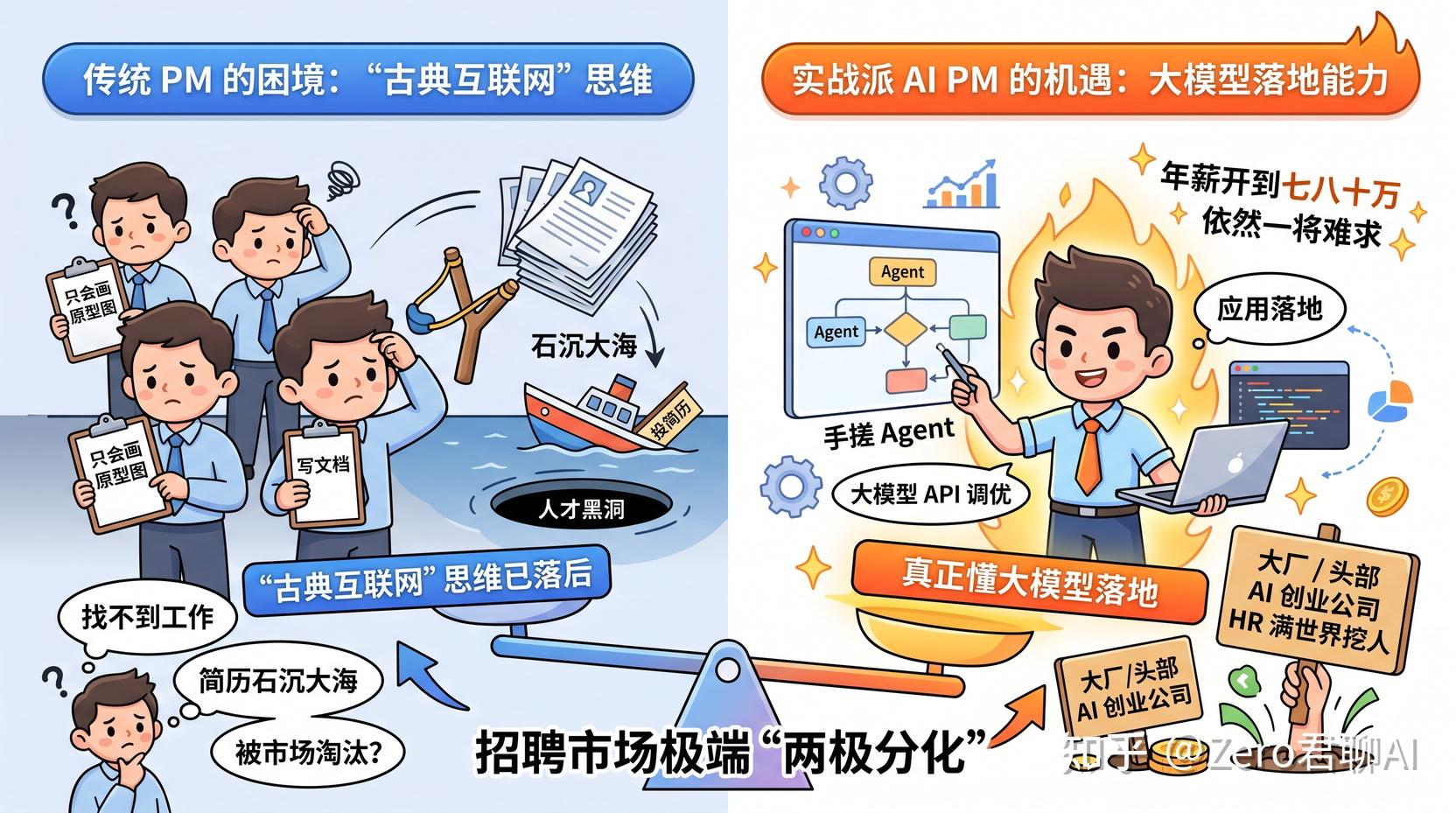 AI 产品经理供不应求