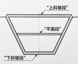 涵洞纵截面示意图
