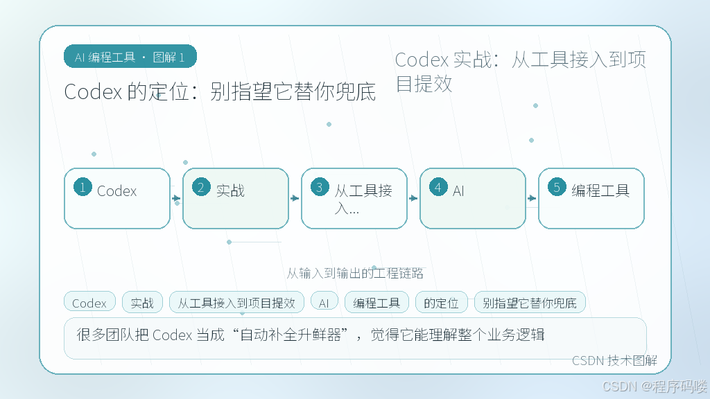 文章插图 1