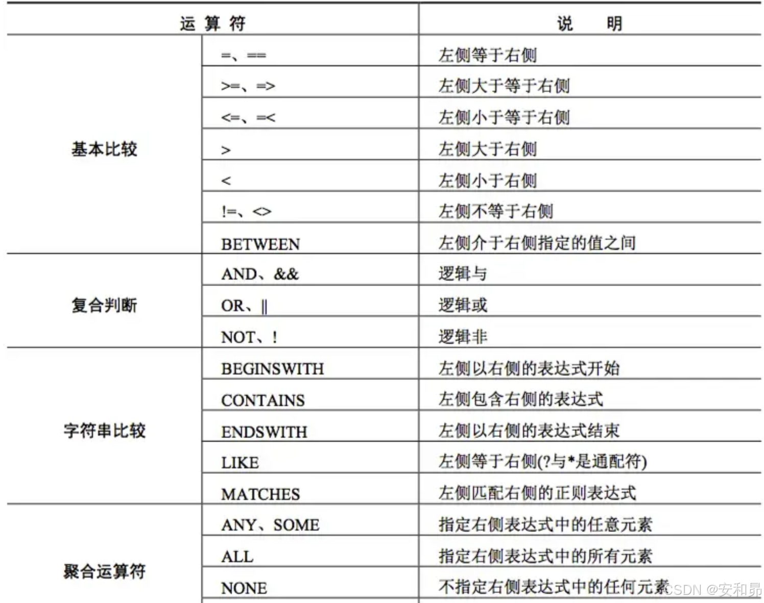 暑假学习内容简单总结