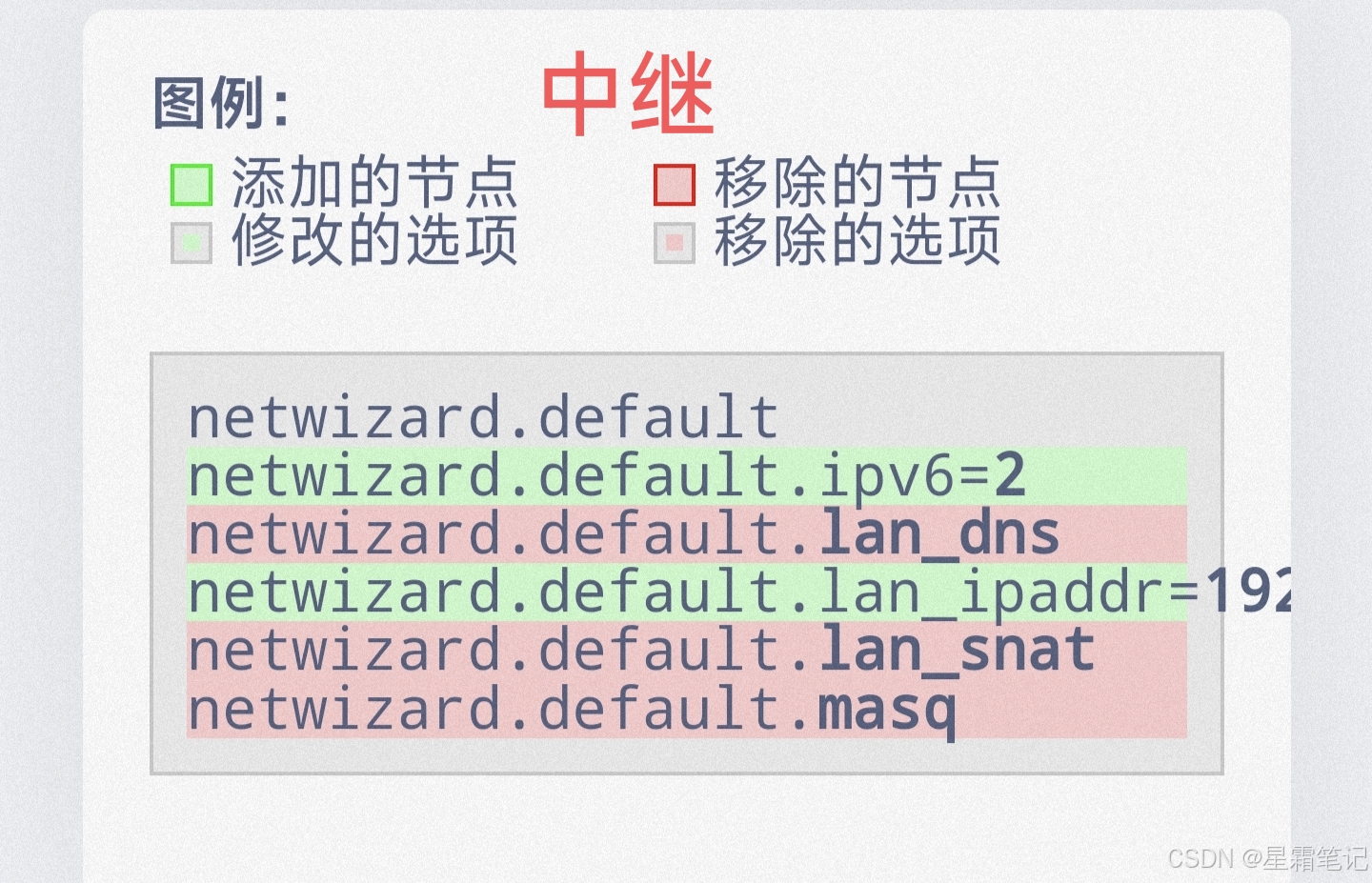 IPv6中继模式