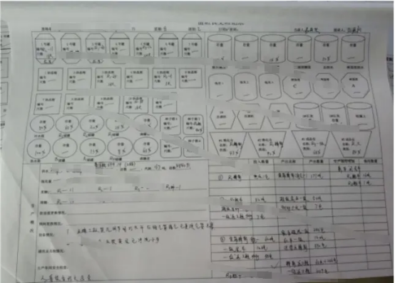 制糖产业:生产AI统计建模与分析项目应用落地(来源:广东天舜信息科技)
