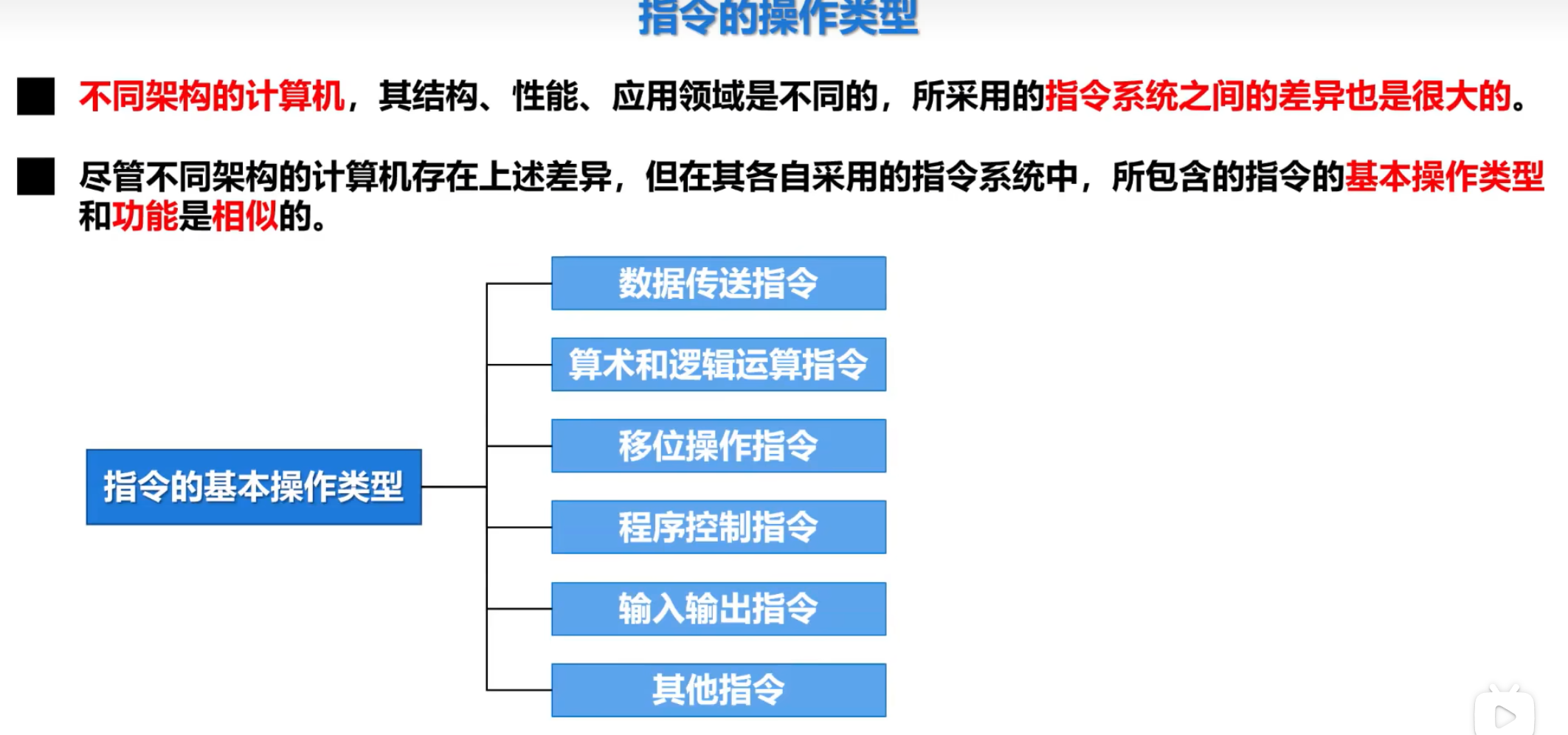 湖科大机组（指令系统）-CSDN博客