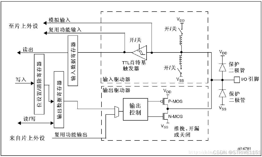 STM32平衡小车（复盘）_stm32平衡小车教程
