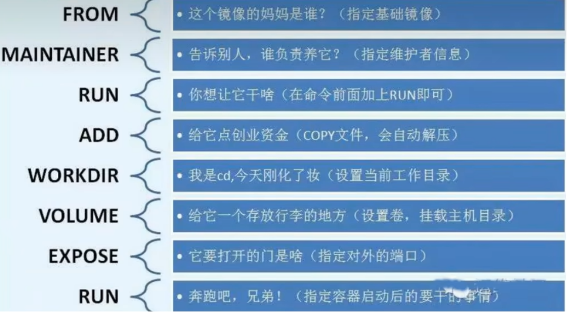 Docker超详细解析【从入门到深入】_docker详解