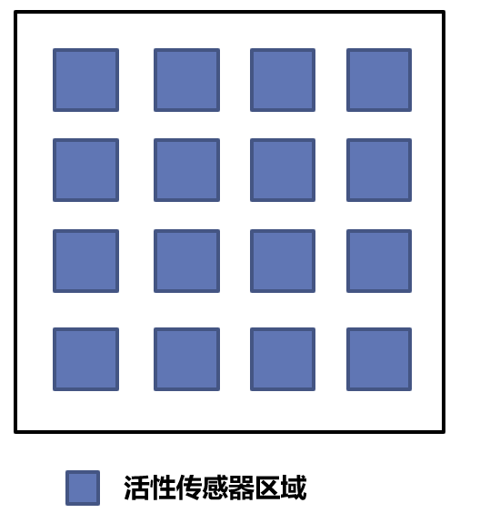传感器单元