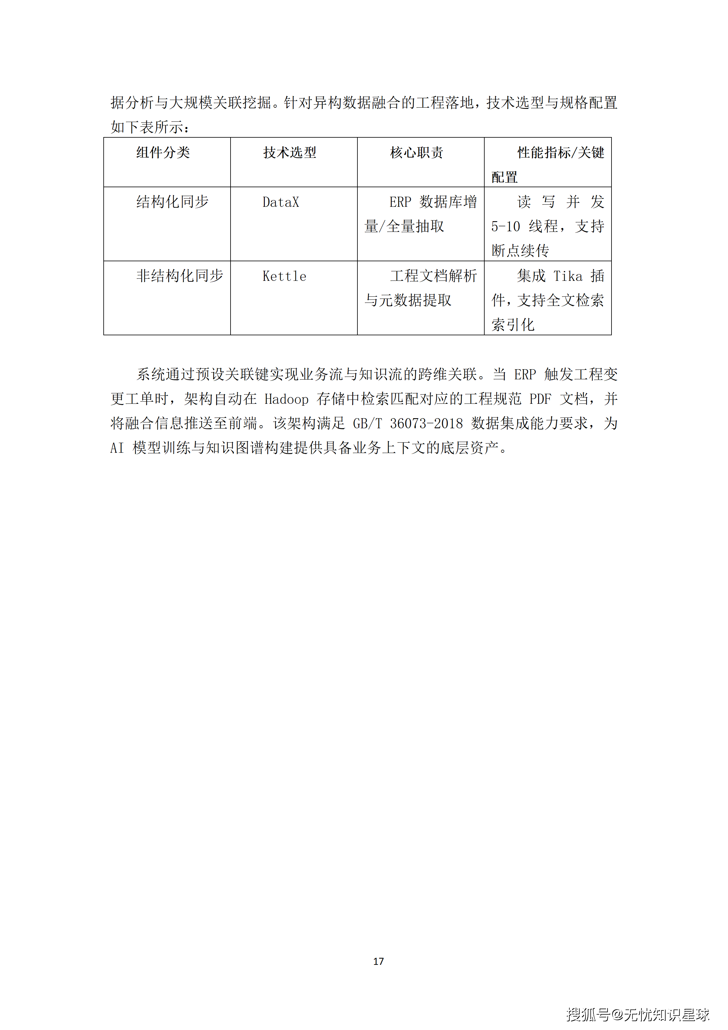 某央企人力资源管理AI大模型赋能平台与组织效能数字化转型项目建设方案_17.png