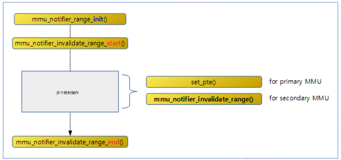 TTU & Rmap Walk-CSDN博客