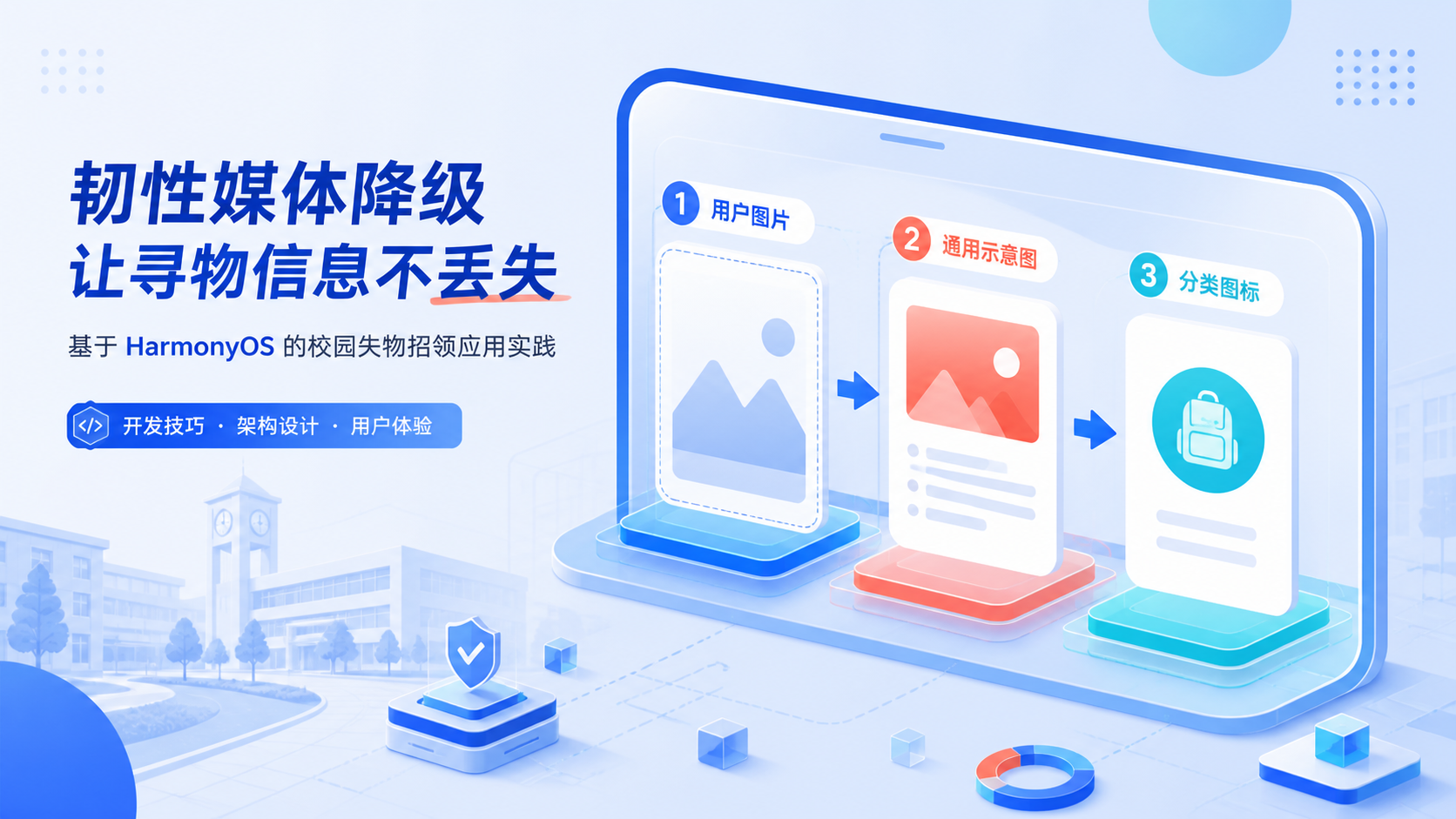 ReportMedia 三层媒体策略原创封面图