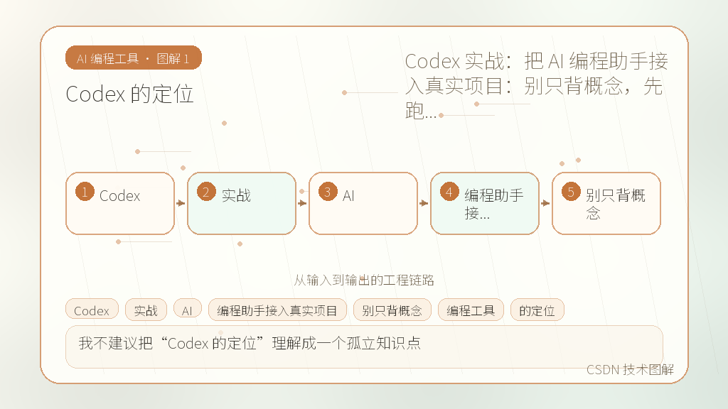 文章插图 1