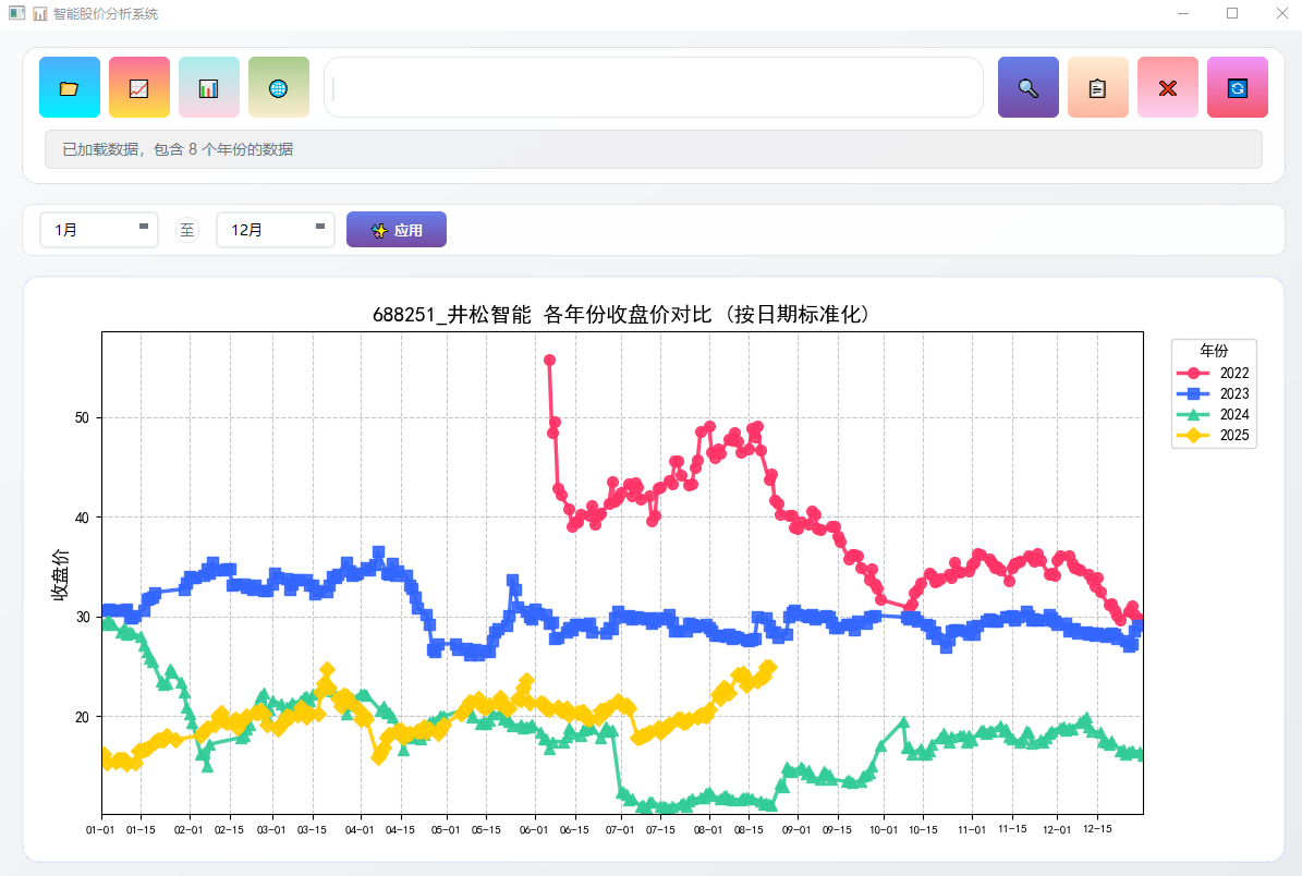 100个实用小工具1.4历年股价分析小工具界面调整和实现批量分析点击股票名称调整主界面显示数据的-CSDN博客