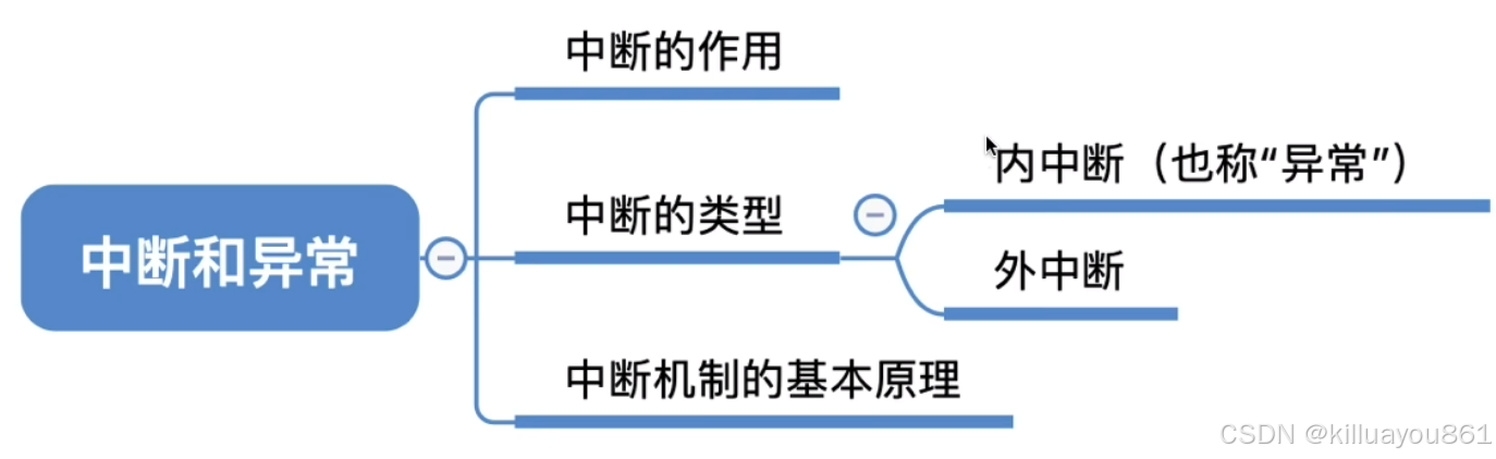 知识总览图