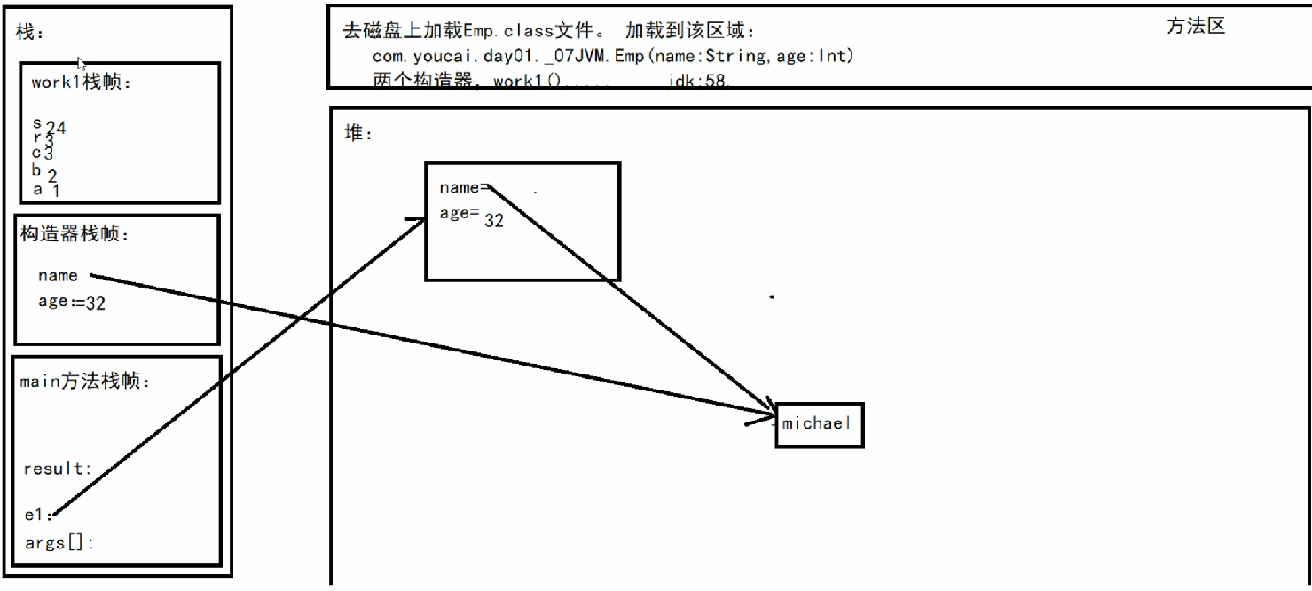 面向对象（学java的同学一起加油）